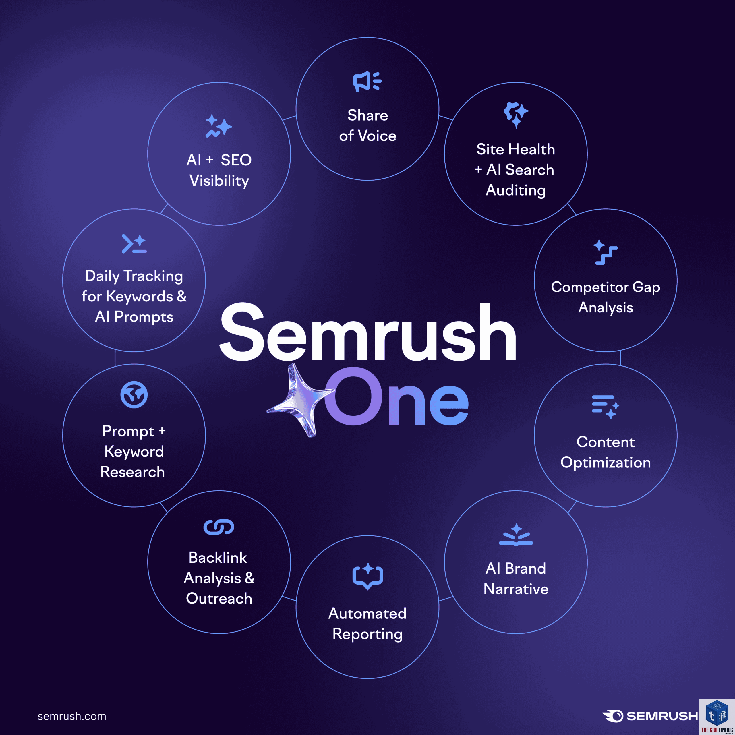 improved keywords semrush - Image 5
