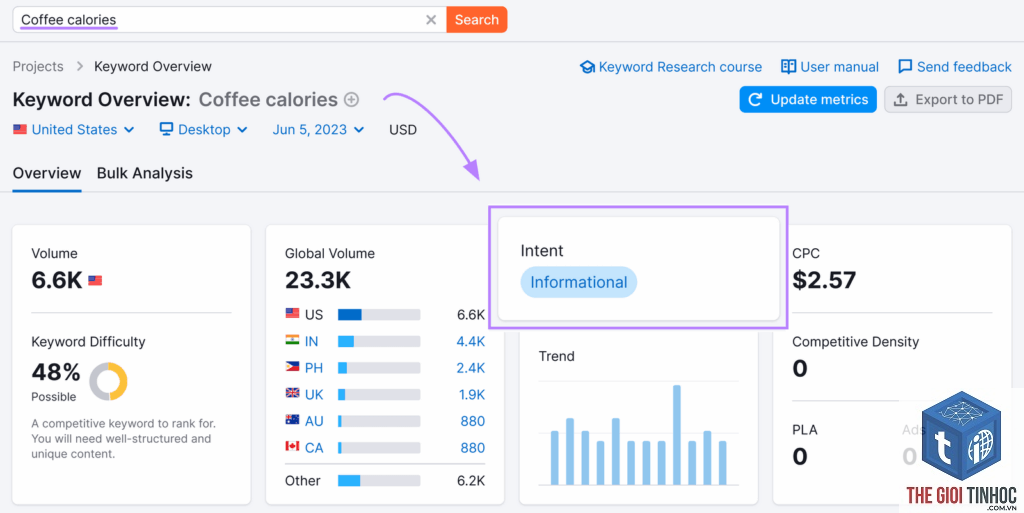 informational intent semrush