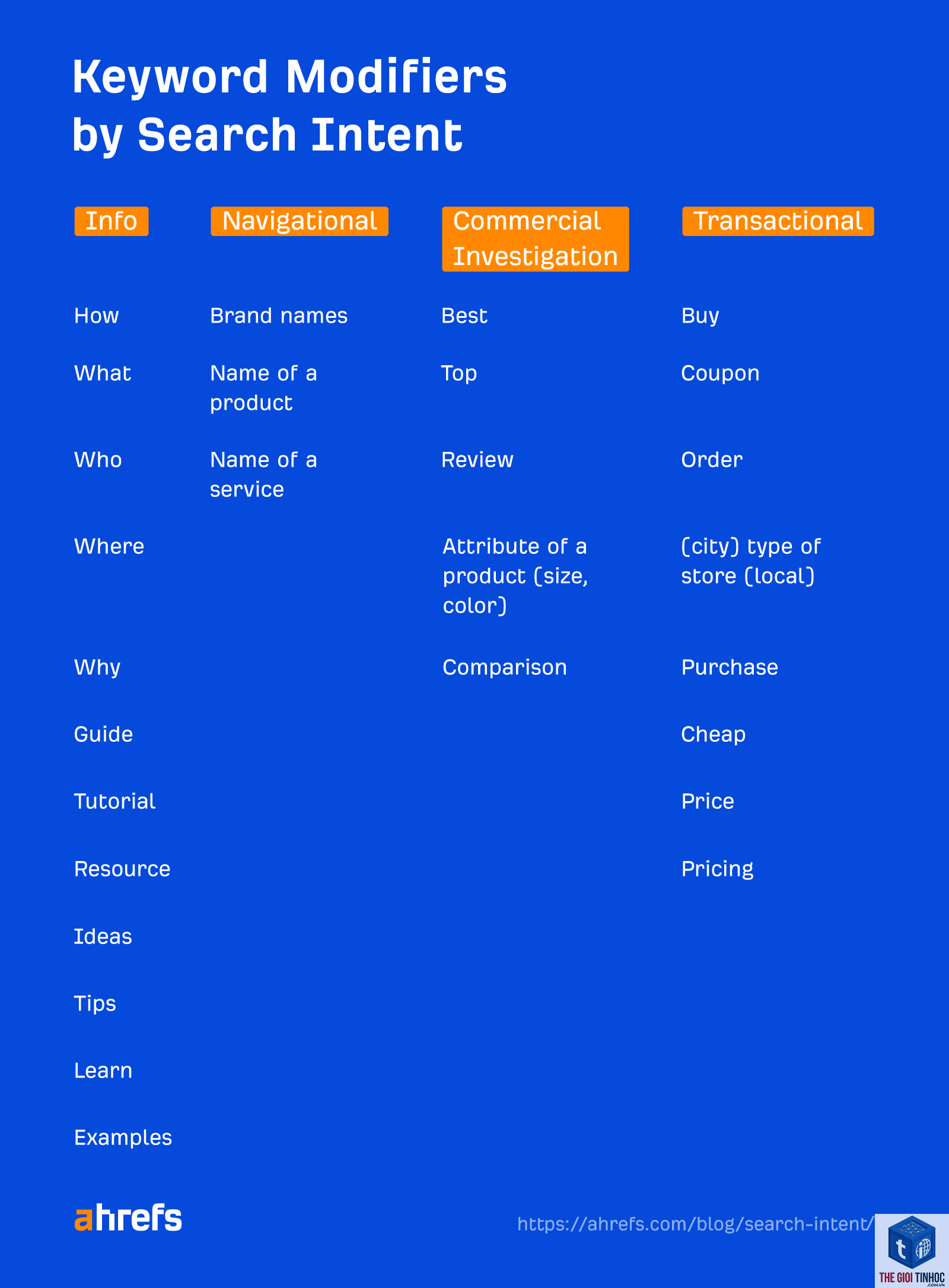 informational keyword ahrefs - Image 1