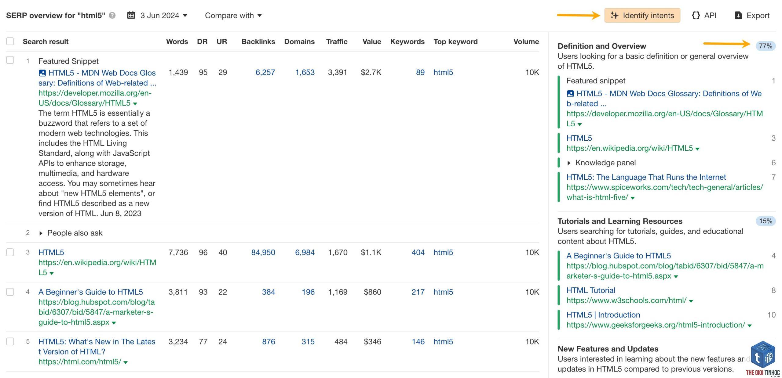 intent classification ahrefs - Image 3