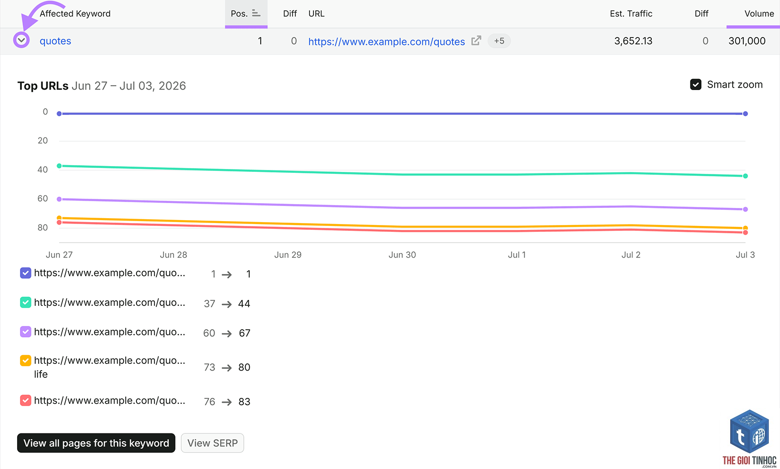keyword cannibalization report semrush - Image 3