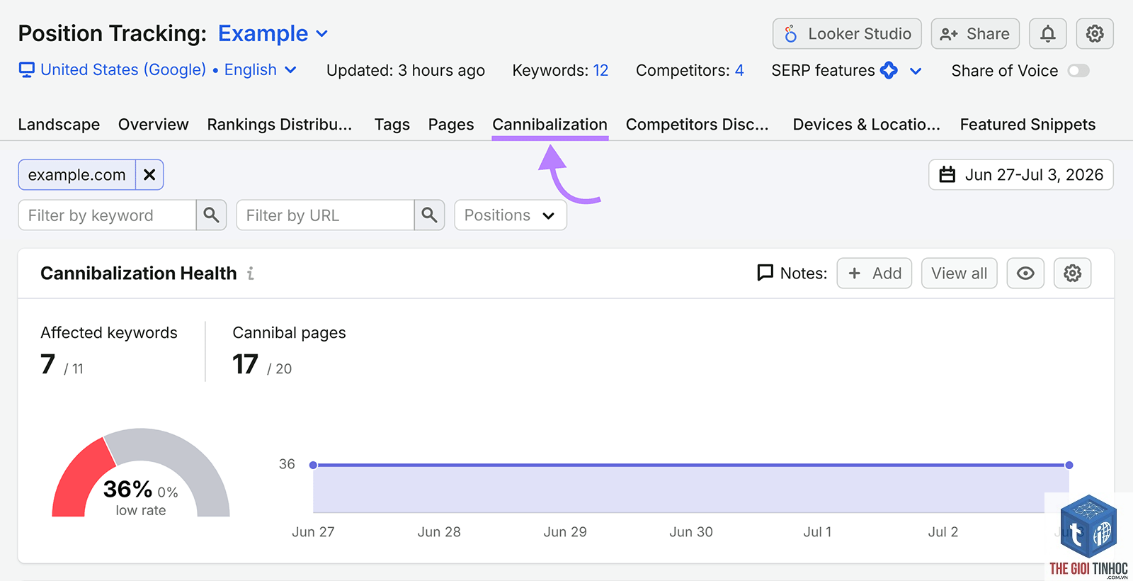 keyword cannibalization report semrush - Image 5