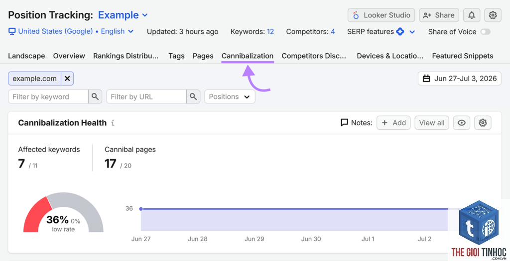 keyword cannibalization semrush