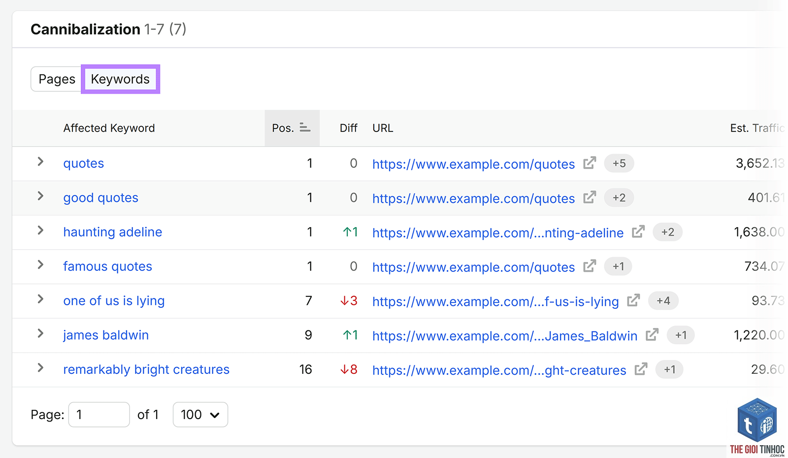 keyword cannibalization semrush - Image 3