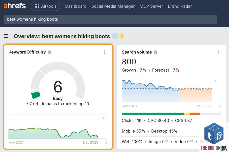 keyword clicks ahrefs