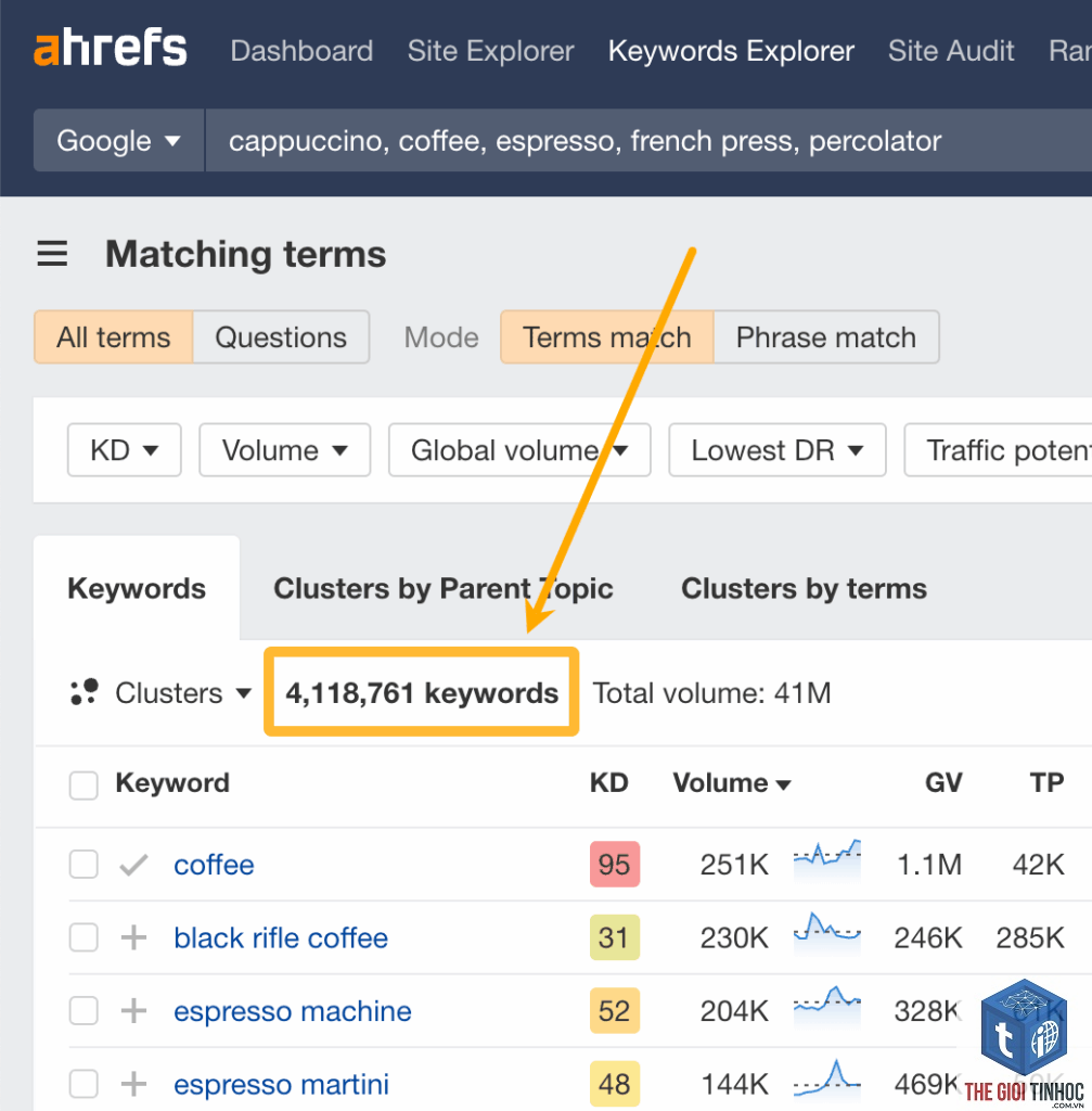 keyword clustering ahrefs ahrefs