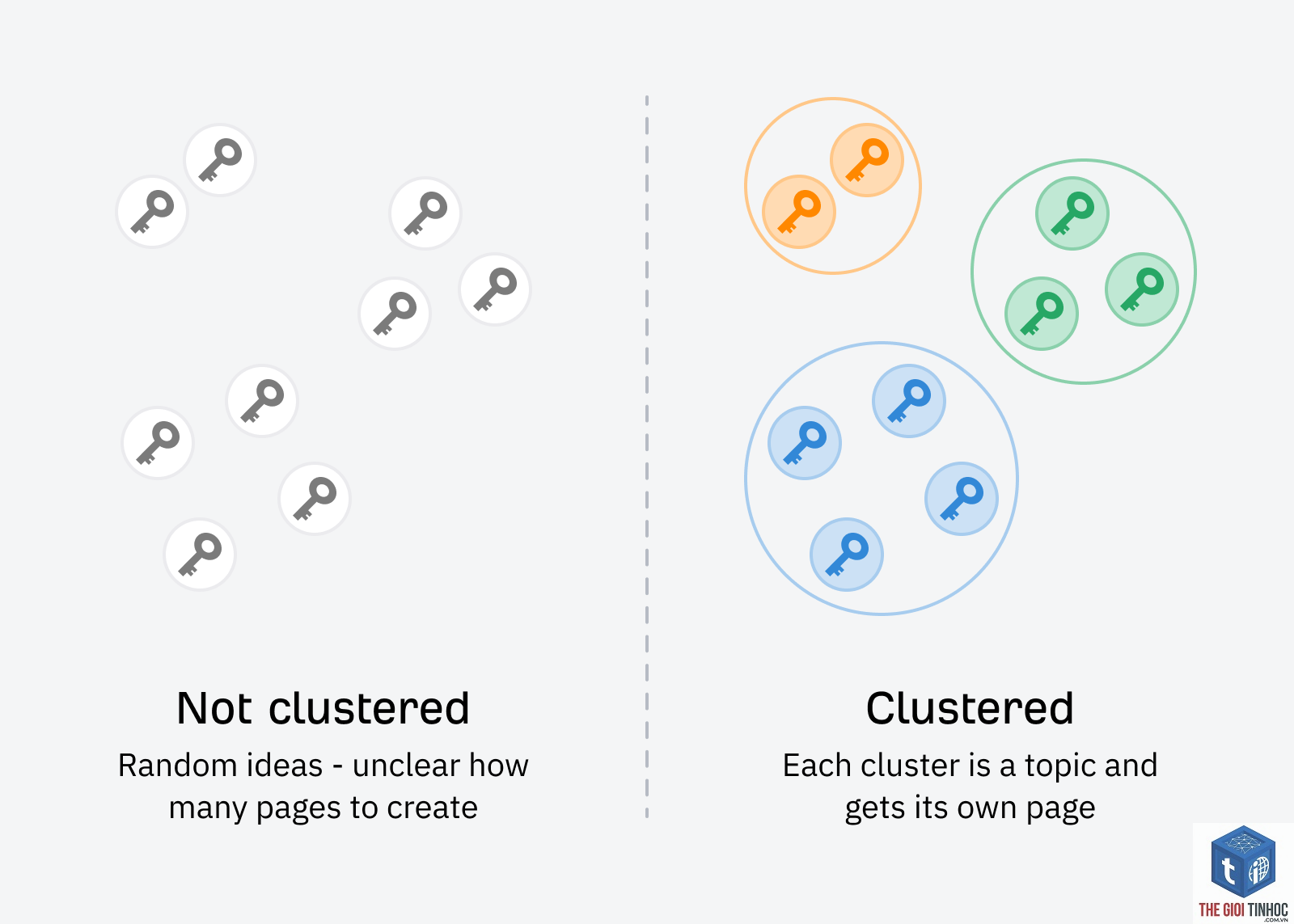 keyword clustering ahrefs ahrefs - Image 2