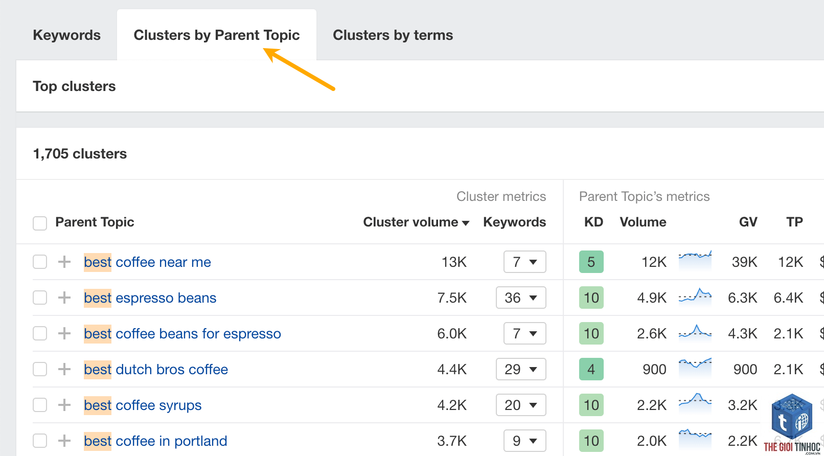 keyword clustering ahrefs ahrefs - Image 3