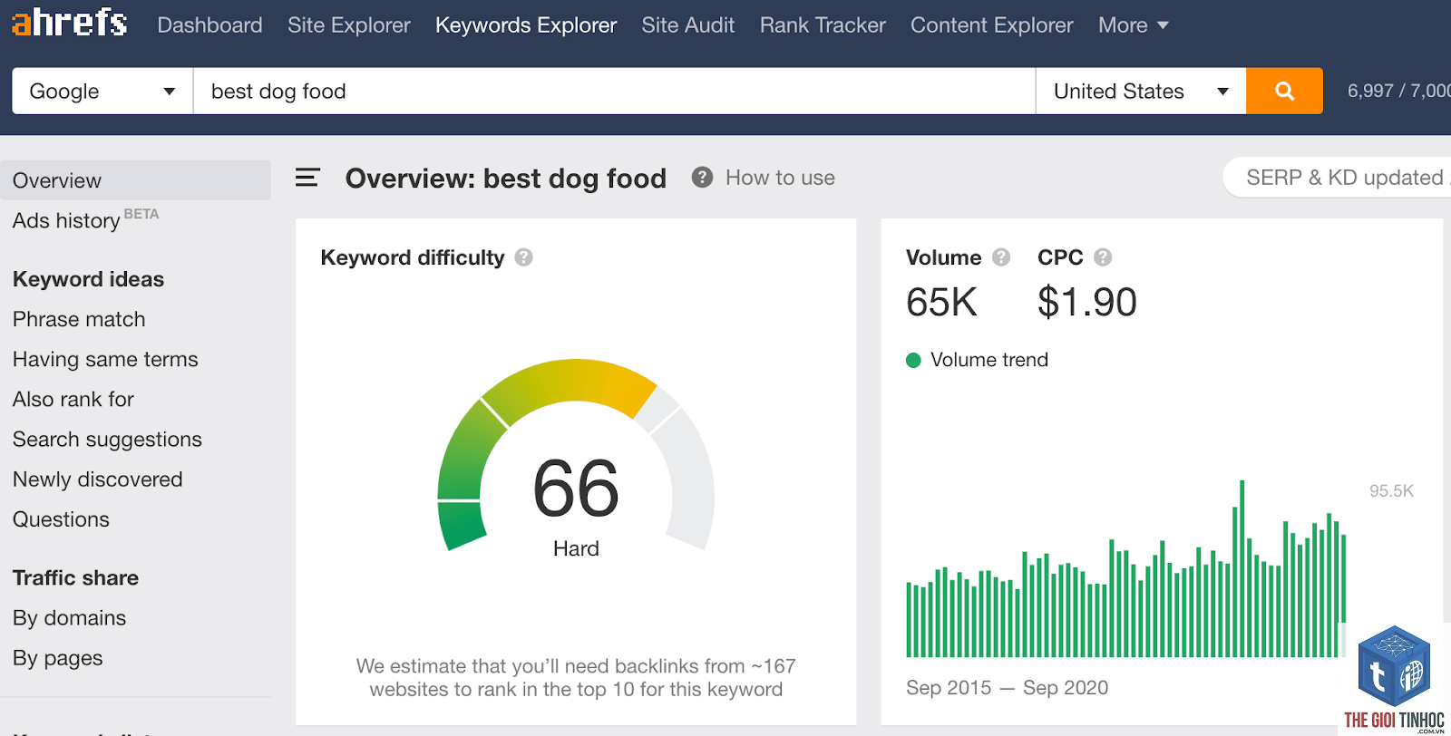 keyword clustering ahrefs ahrefs - Image 4