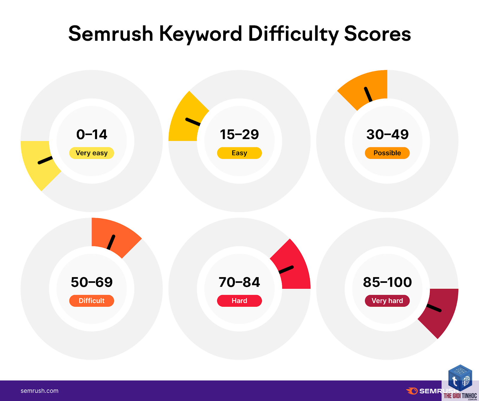 keyword comparison semrush - Image 1