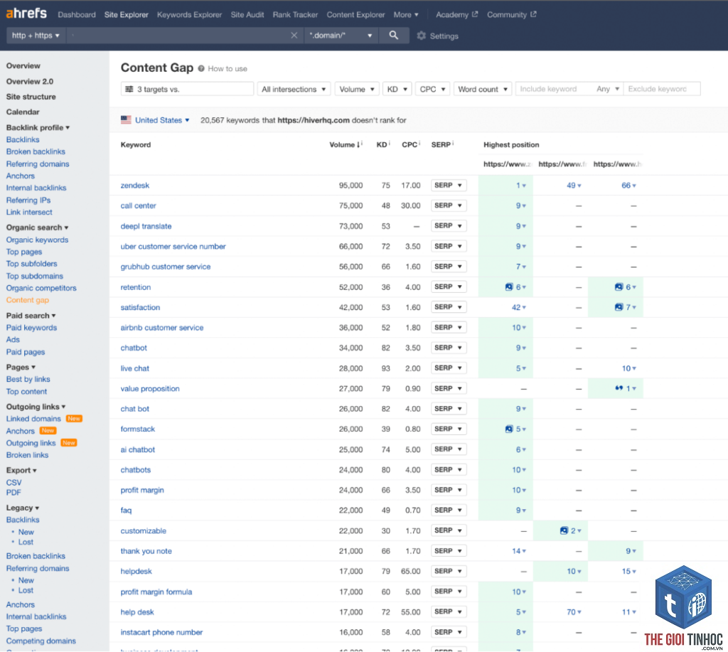 keyword competitor research ahrefs - Image 5