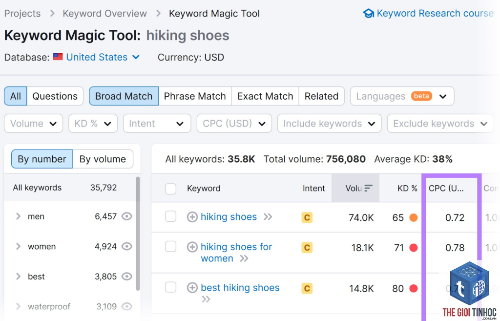 keyword cpc semrush