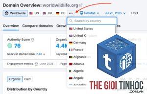 keyword database by country semrush