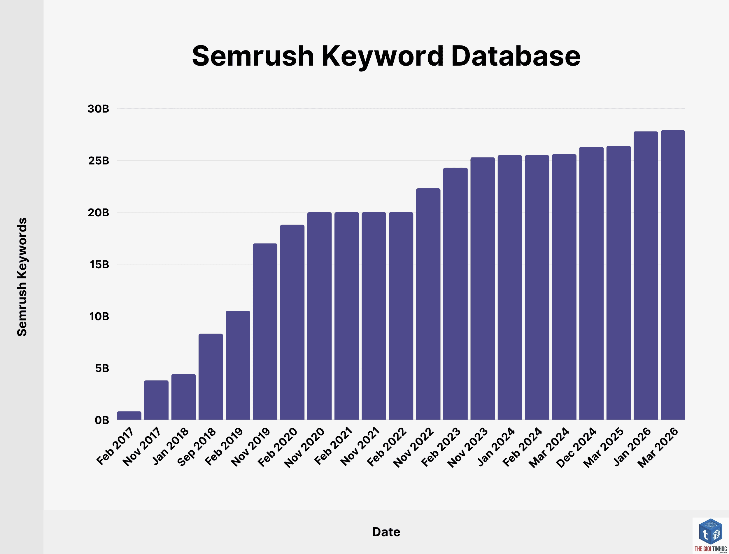 keyword database by country semrush - Image 5