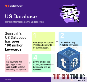 keyword database semrush
