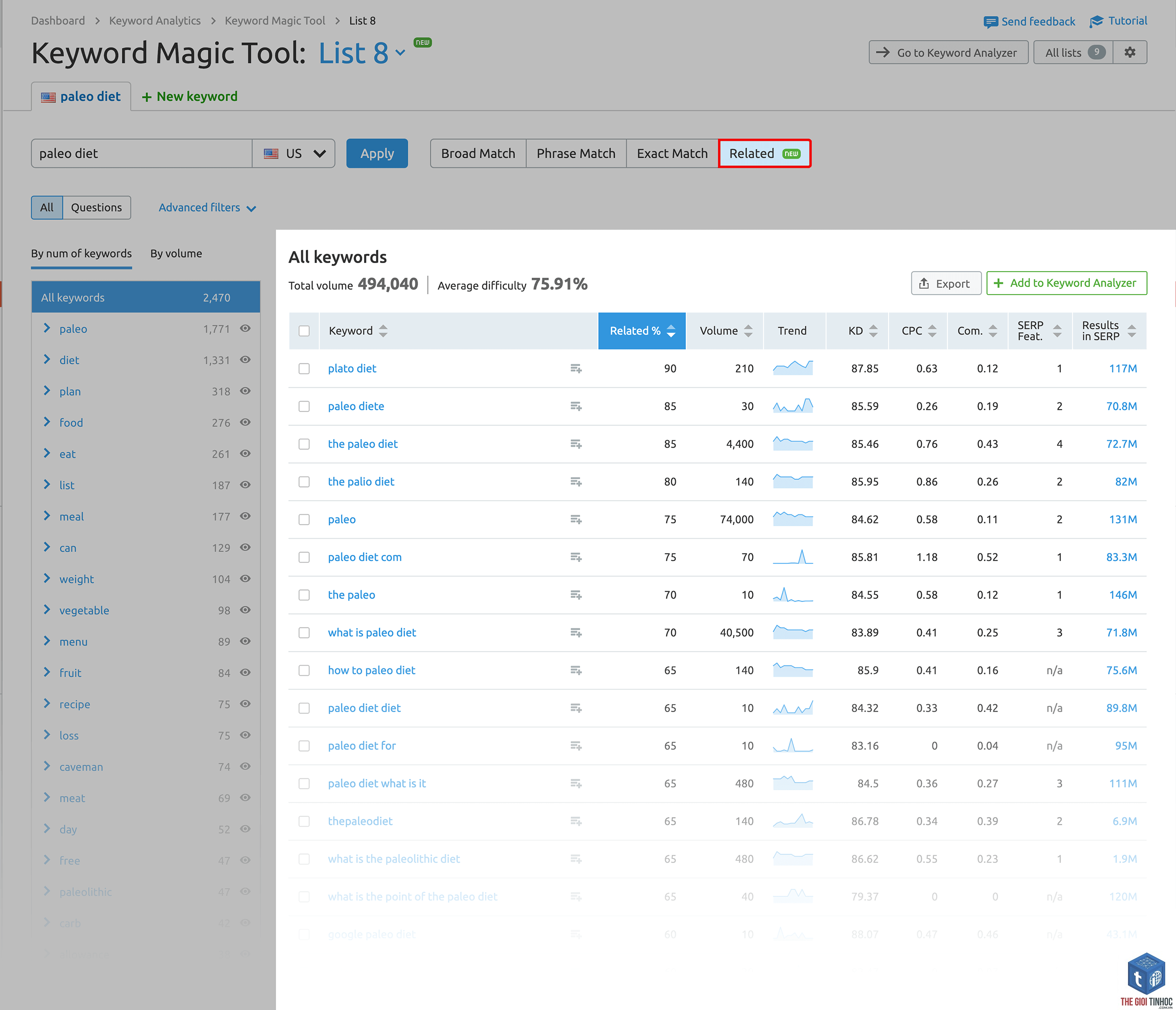 keyword database vietnam semrush - Image 1