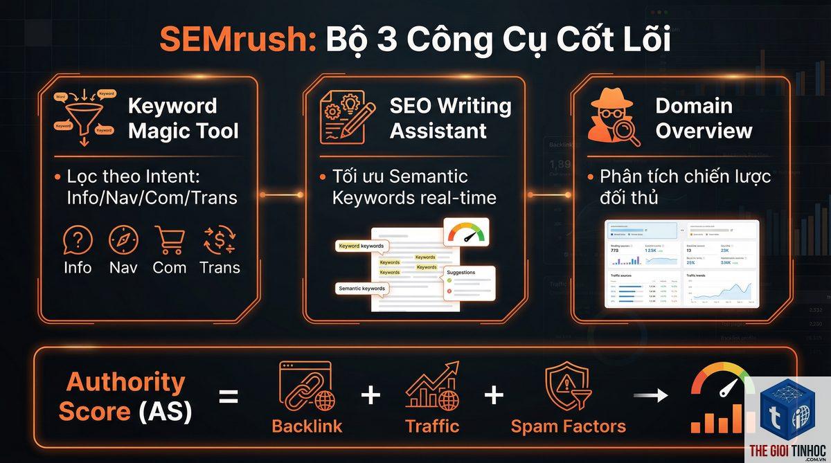 keyword database vietnam semrush - Image 2