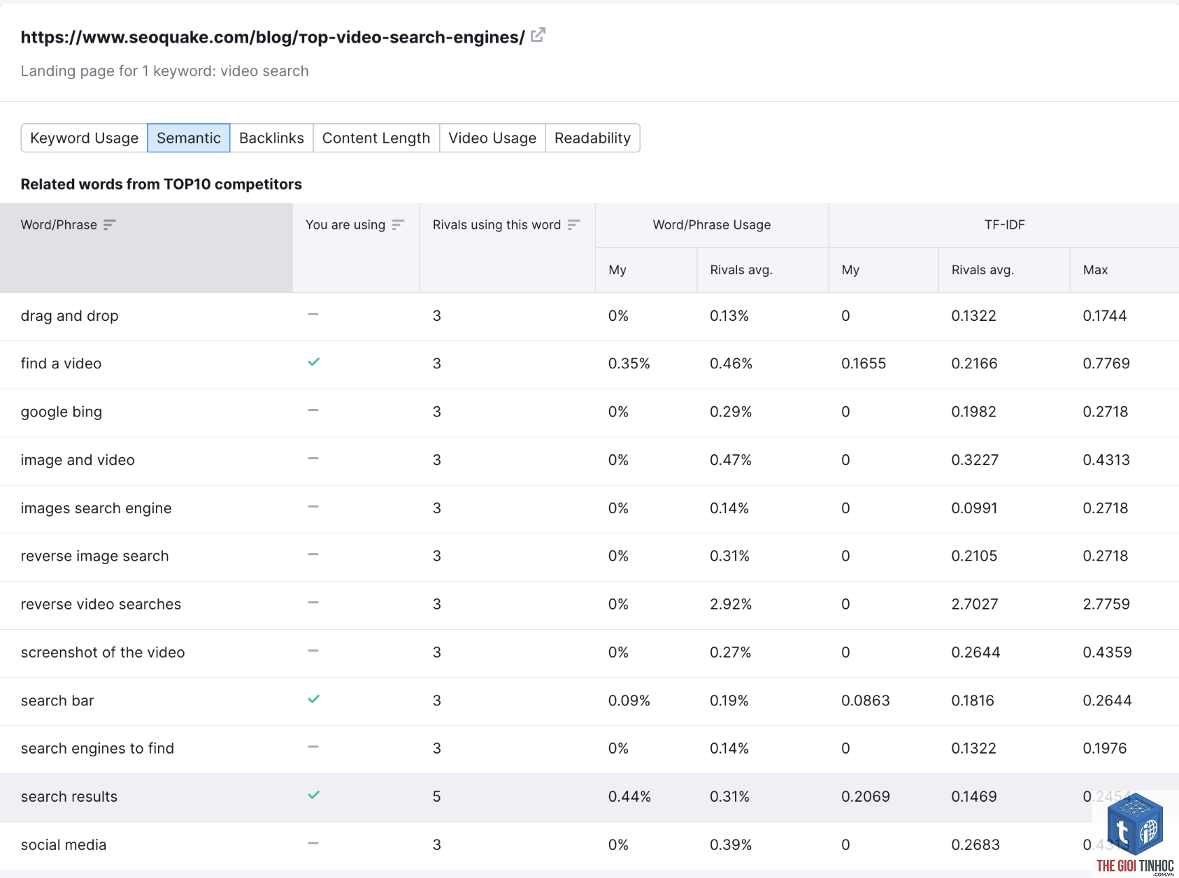 keyword density semrush - Image 3