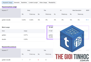 keyword density semrush