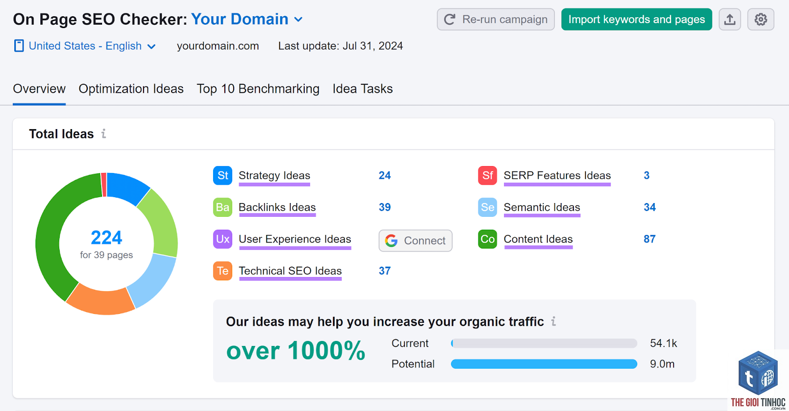 keyword density semrush - Image 5