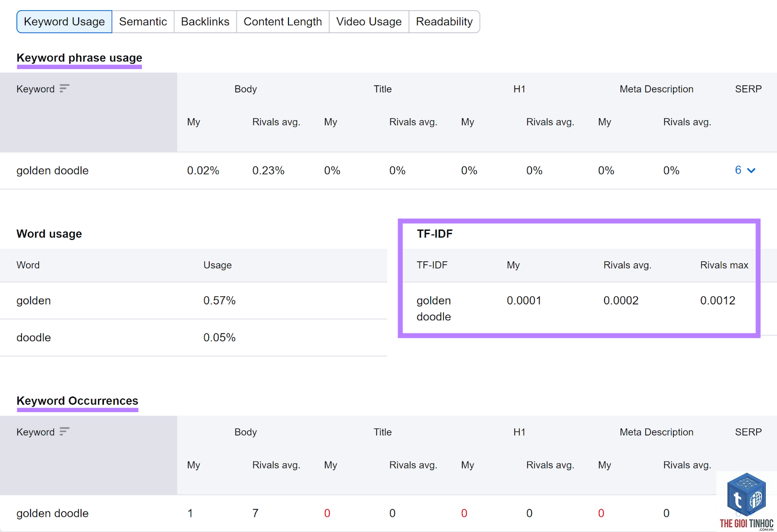 keyword density semrush - Image 1