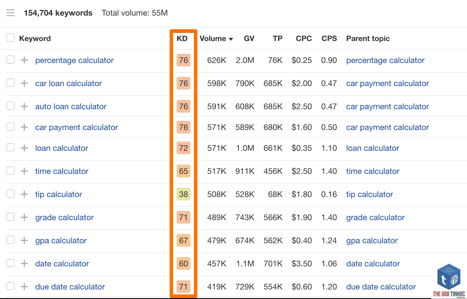 keyword difficulty ahrefs - Image 3