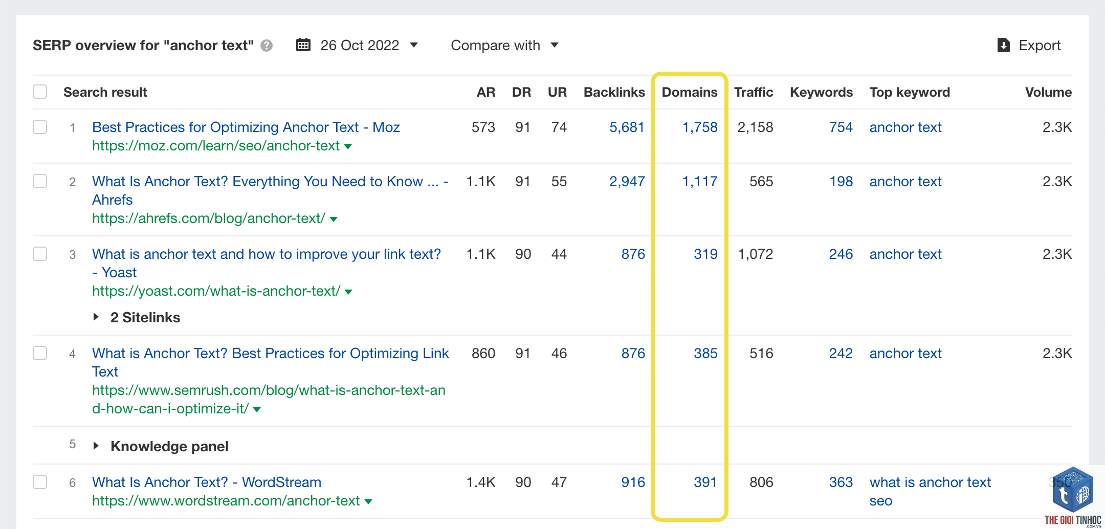 keyword difficulty ahrefs - Image 4