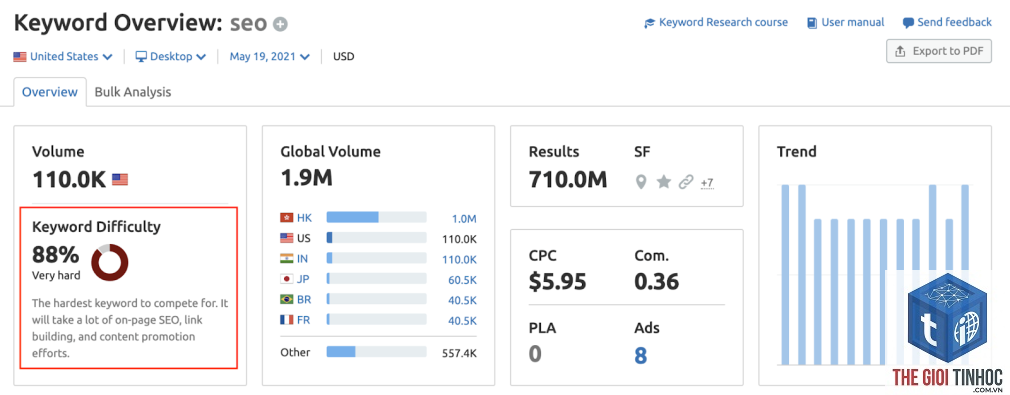 keyword difficulty comparison semrush - Image 4