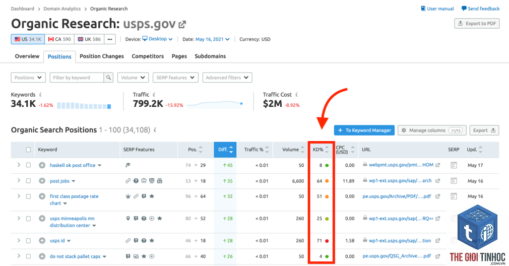 keyword difficulty semrush - Image 4