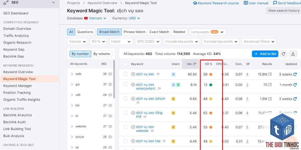 keyword difficulty semrush có chính xác không - Image 5