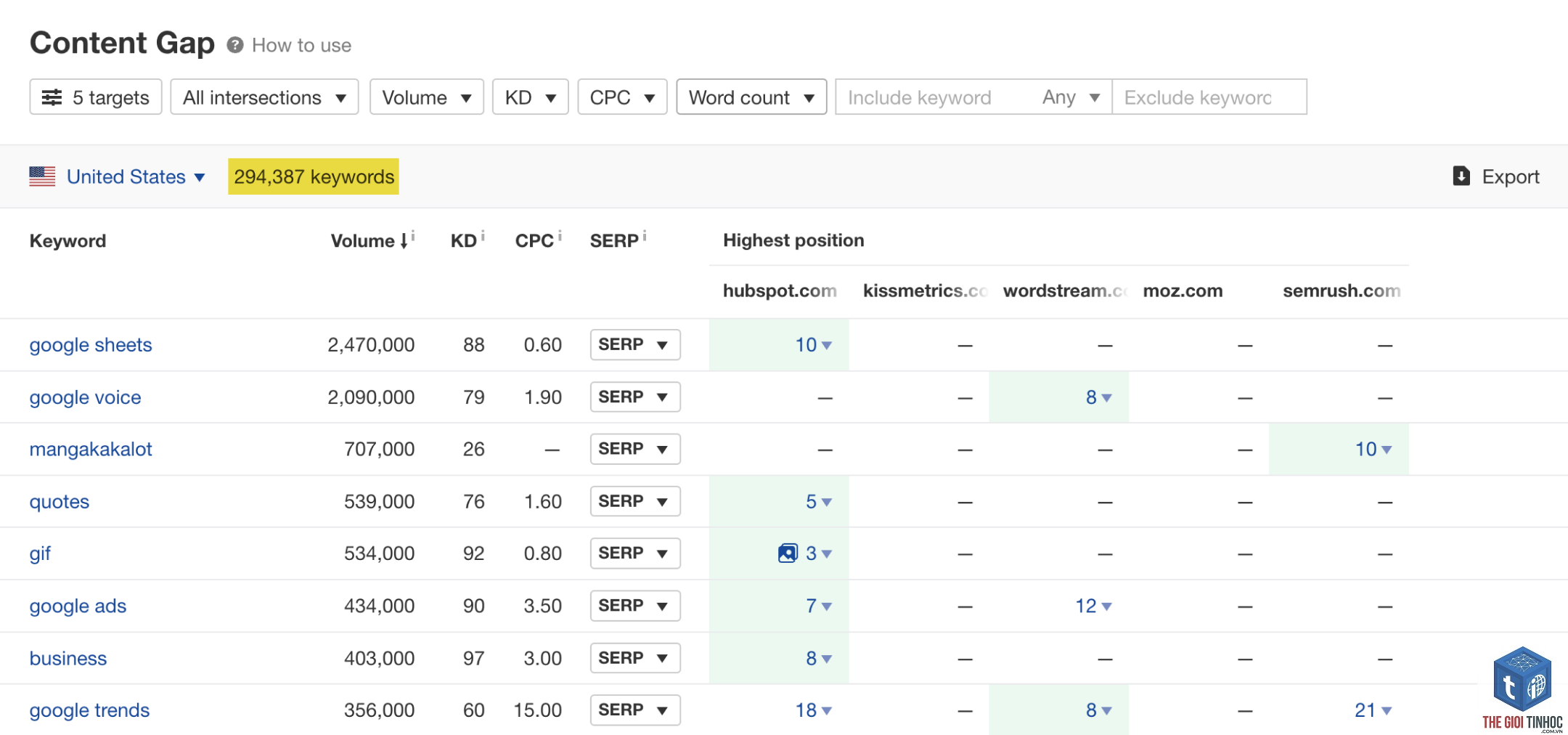 keyword gap analysis ahrefs - Image 3