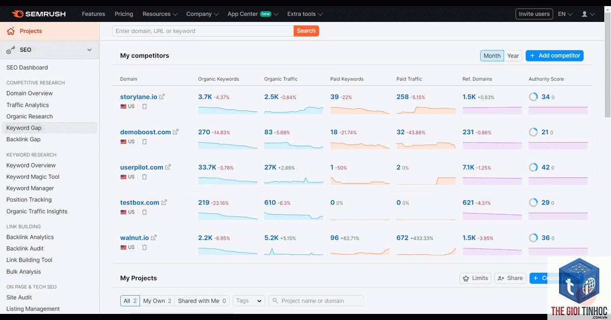 keyword gap tool semrush - Image 4