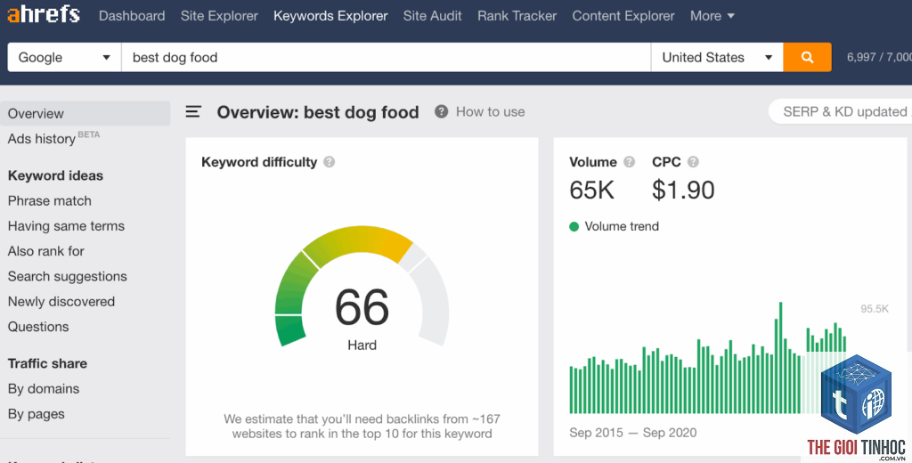 keyword grouping ahrefs