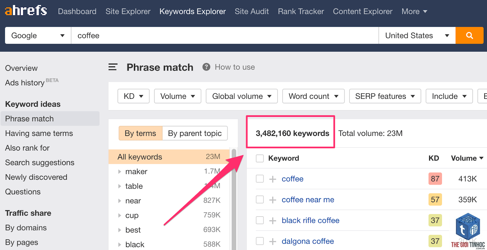 keyword grouping ahrefs - Image 3