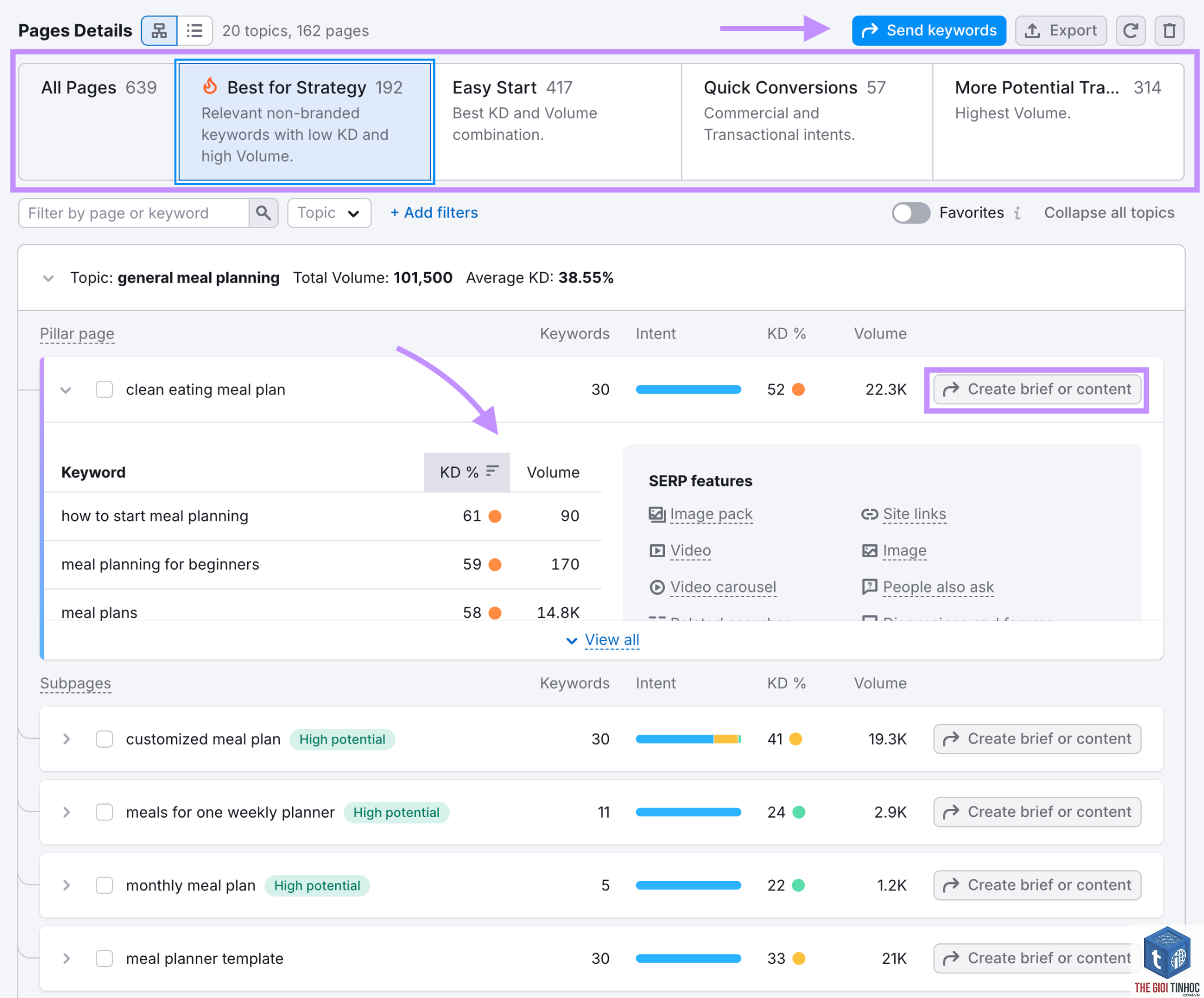 keyword grouping semrush - Image 5