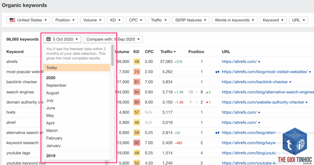 keyword history ahrefs