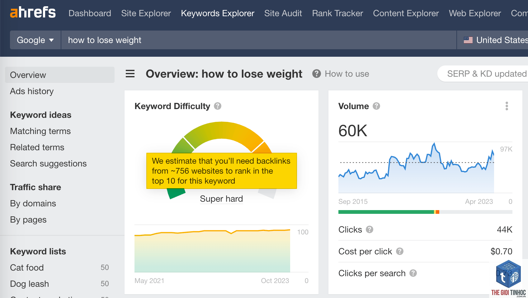 keyword history ahrefs - Image 3
