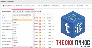 keyword history ahrefs
