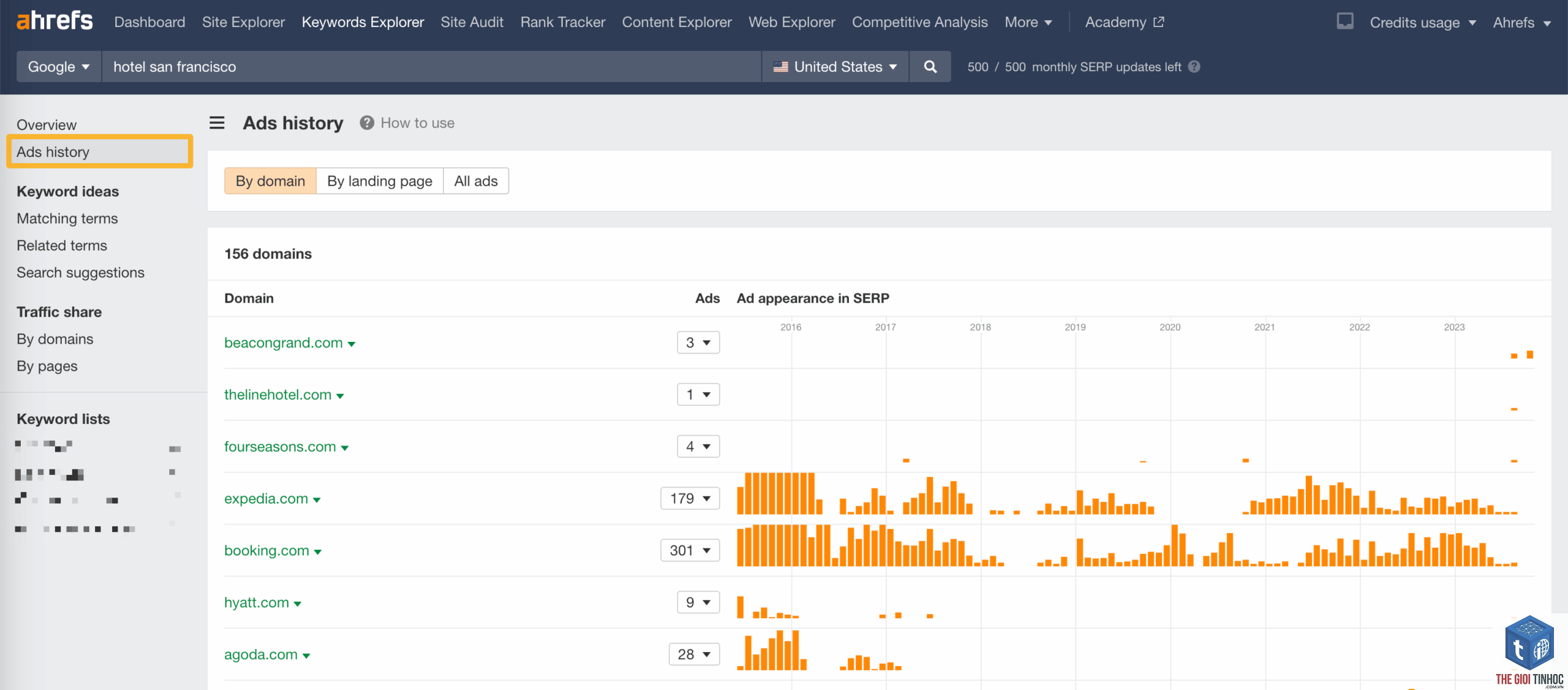 keyword history ahrefs - Image 4