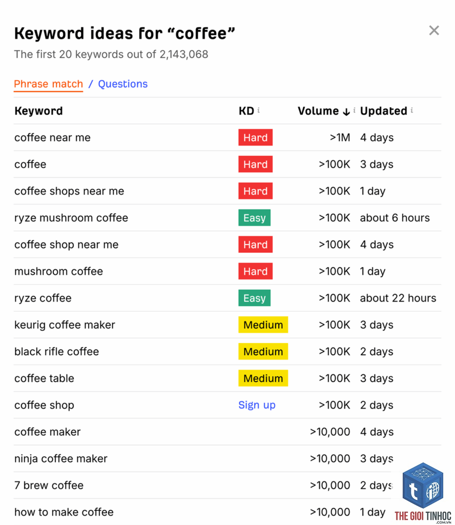 keyword ideas ahrefs