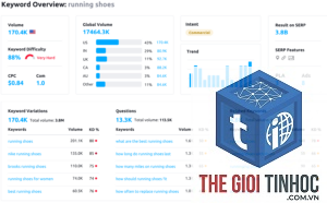 keyword ideas semrush