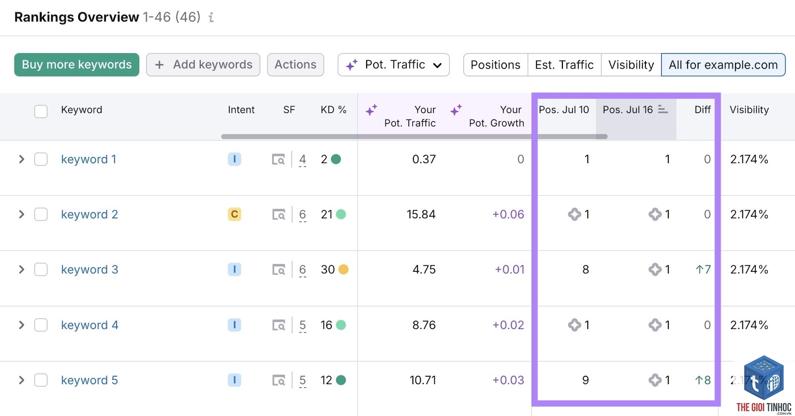 keyword ideas semrush - Image 4