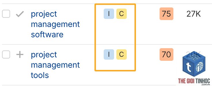 keyword intent ahrefs - Image 3