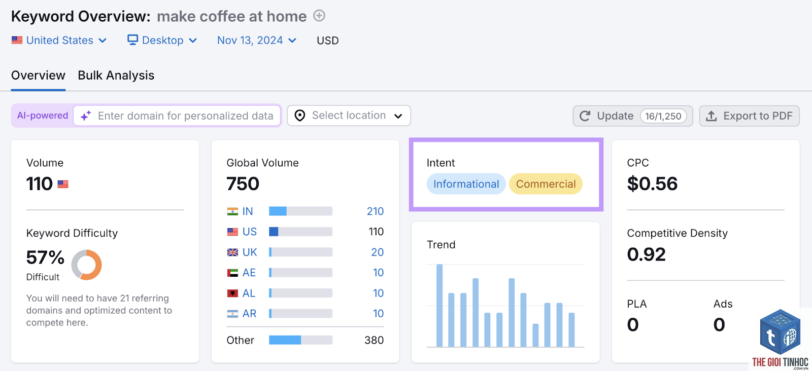 keyword intent filter semrush - Image 3