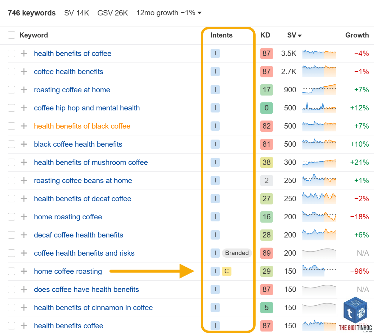 keyword list comparison ahrefs - Image 3