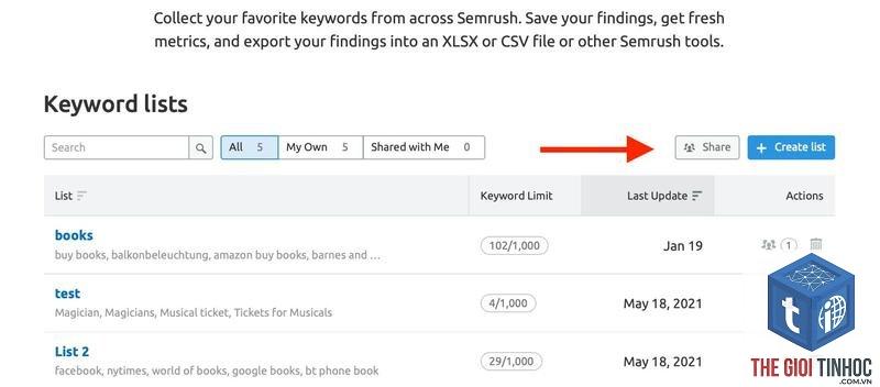 keyword list manager semrush