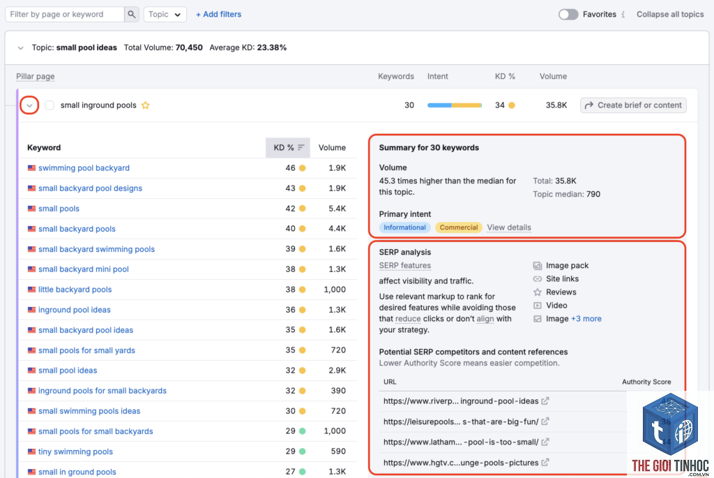 keyword list semrush