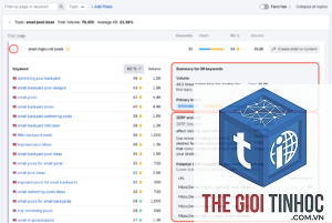 keyword list semrush