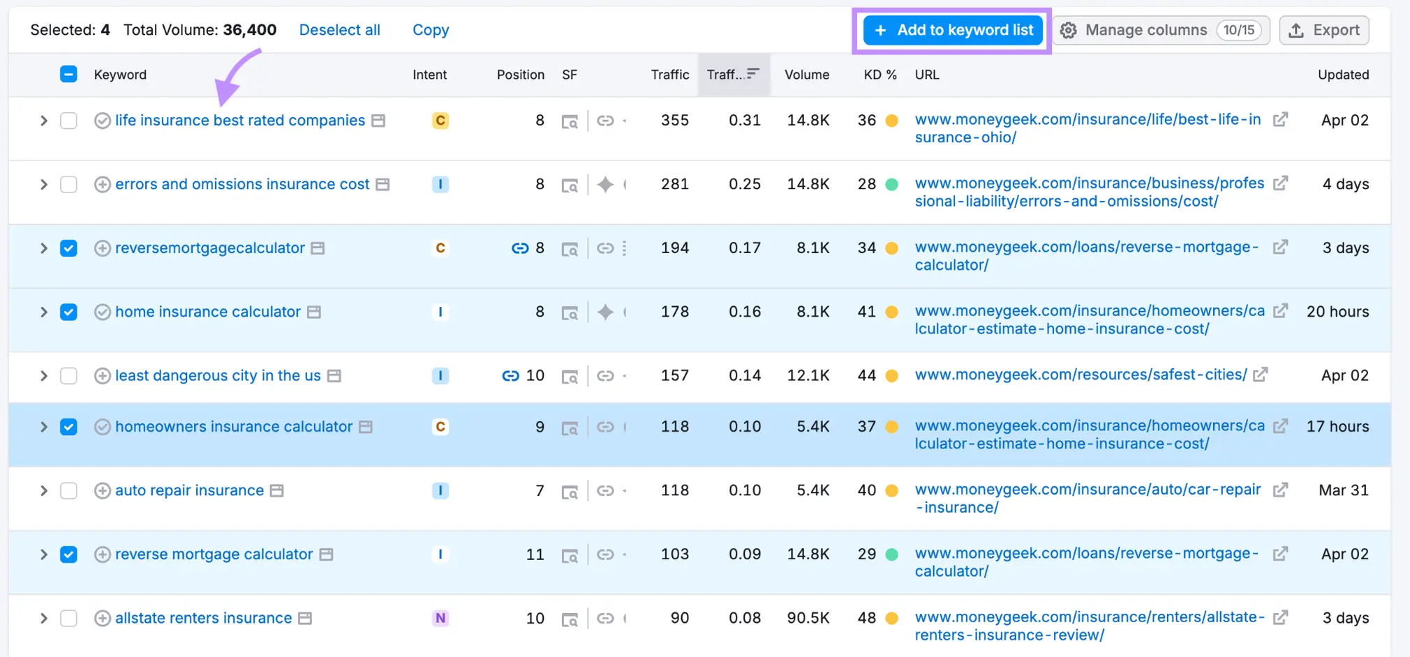 keyword list semrush - Image 4