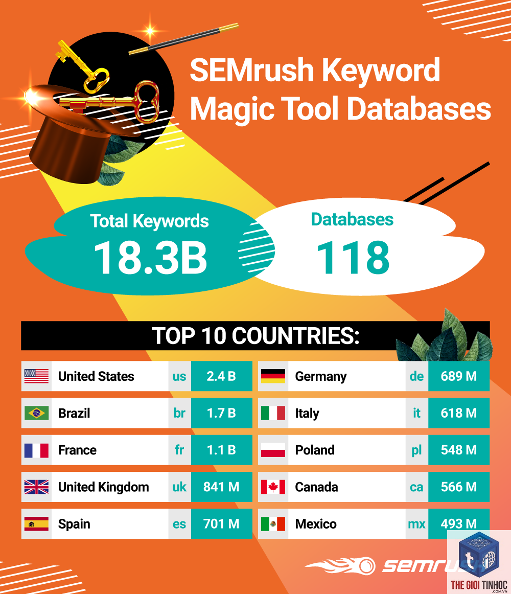 keyword magic tool là gì - Image 3